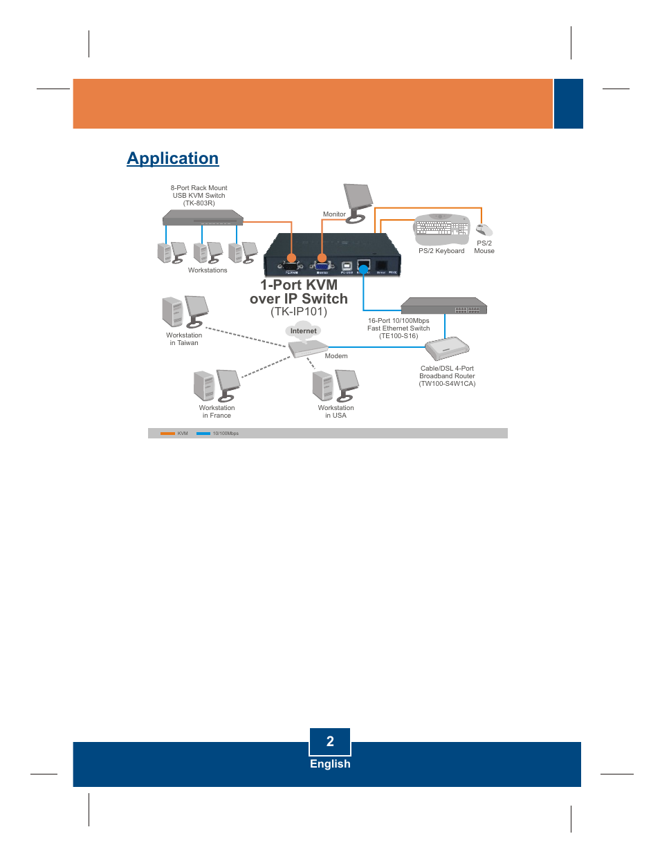 Application, Port kvm over ip switch, English | Tk-ip101) | TRENDnet TK-IP101 User Manual | Page 4 / 17