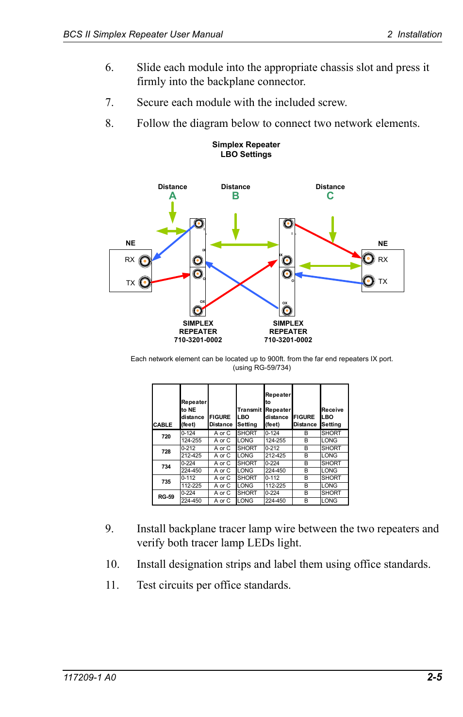 Telect BCS II User Manual | Page 15 / 24