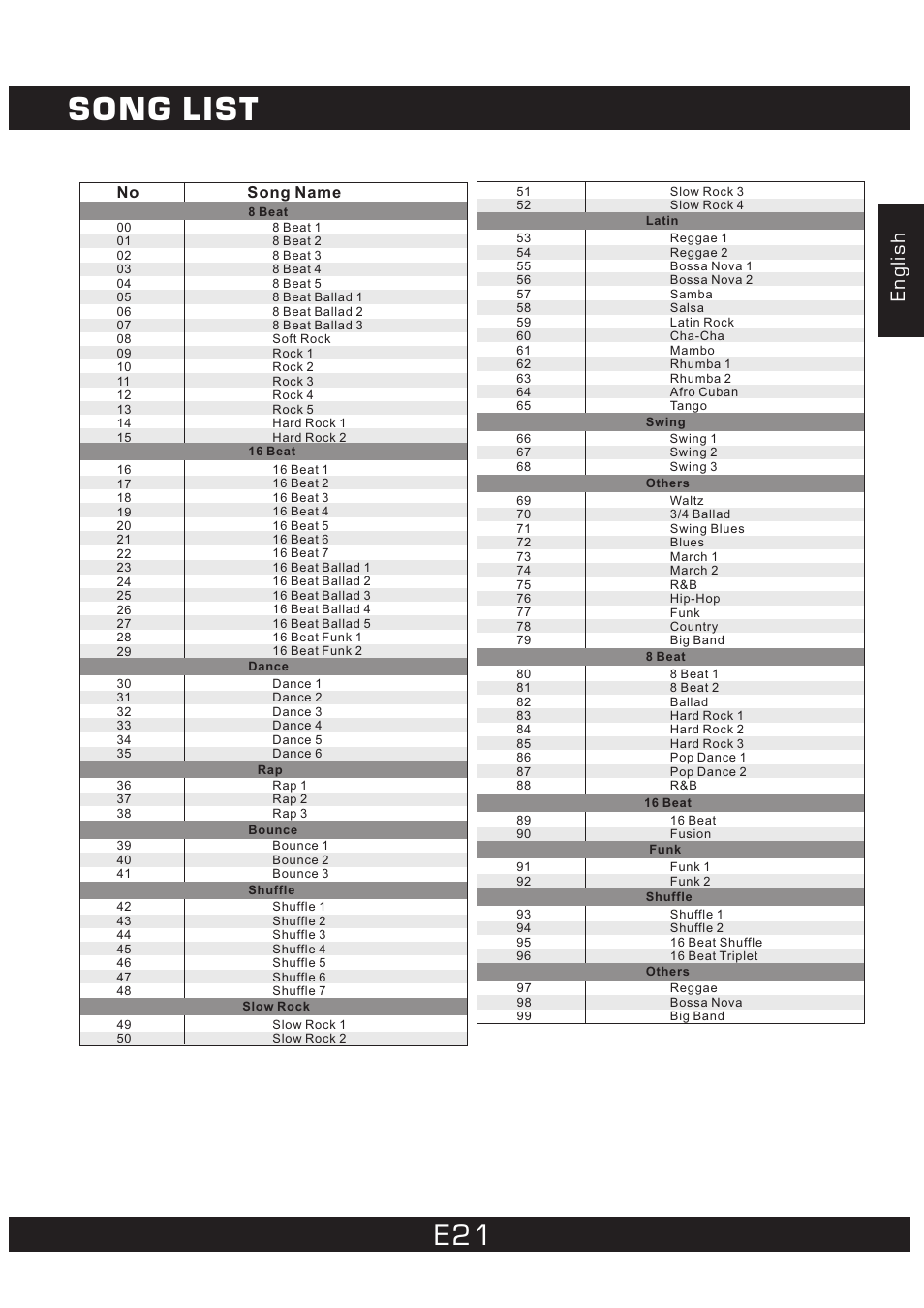 Song list, English | The Singing Machine 7 Pad Electronic Drum Set SMI-1452 User Manual | Page 21 / 68