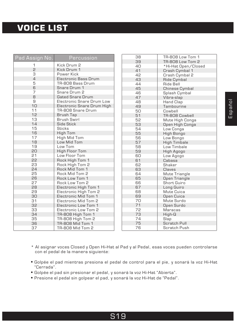 Voice list | The Singing Machine 7 Pad Electronic Drum Set SMI-1452 User Manual | Page 41 / 68