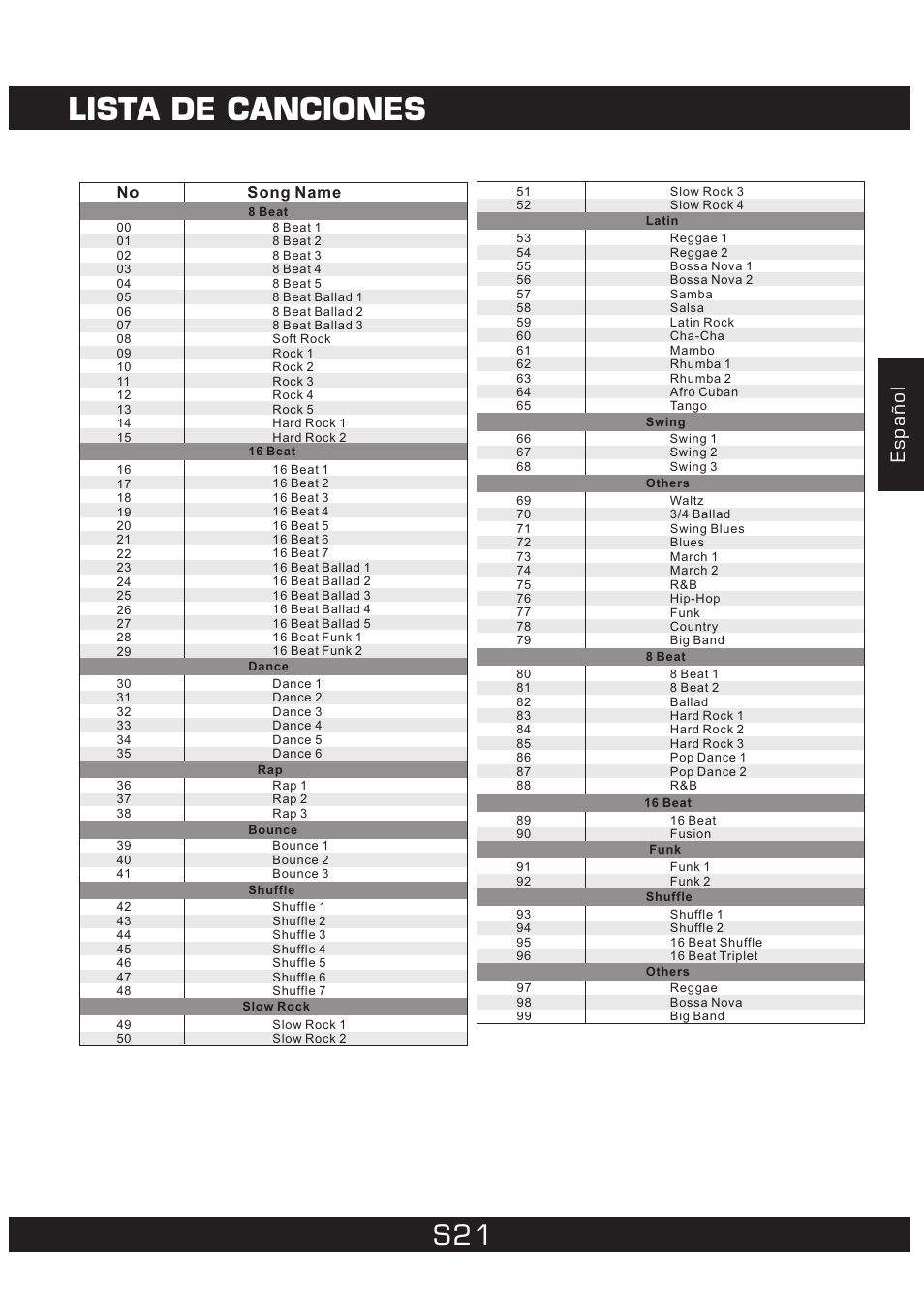 Lista de canciones, Español | The Singing Machine 7 Pad Electronic Drum Set SMI-1452 User Manual | Page 43 / 68