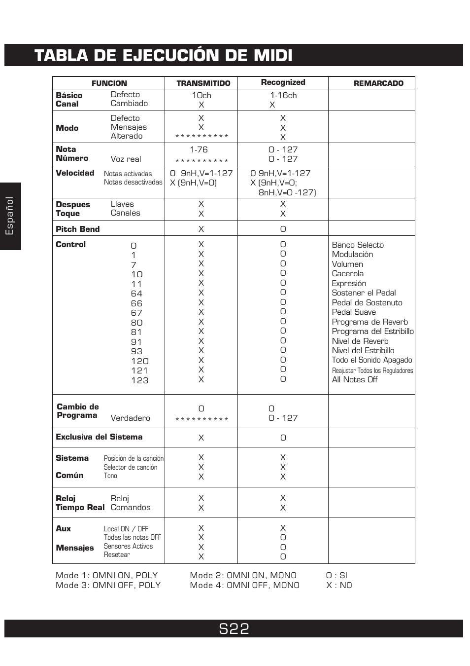 Tabla de ejecución de midi | The Singing Machine 7 Pad Electronic Drum Set SMI-1452 User Manual | Page 44 / 68