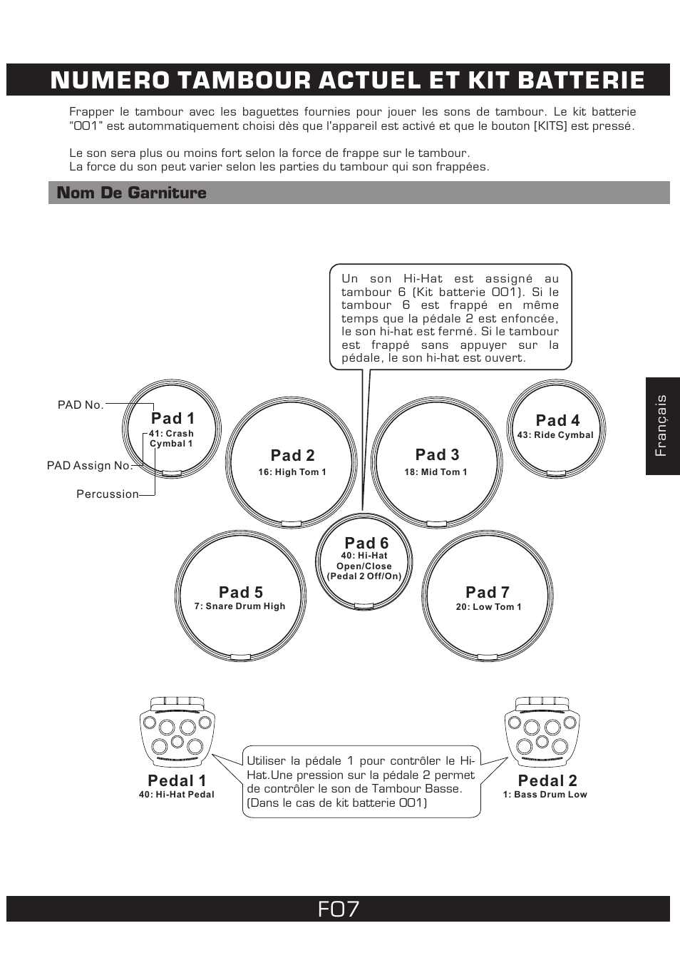 Numero tambour actuel et kit batterie, Nom de garniture, Pad 2 | Pad 3, Pad 4, Pad 5, Pad 6, Pad 7, Pad 1, Pedal 2 | The Singing Machine 7 Pad Electronic Drum Set SMI-1452 User Manual | Page 51 / 68