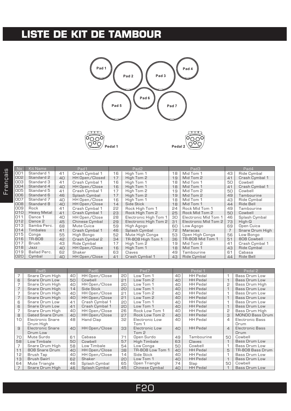 Liste de kit de tambour, Français | The Singing Machine 7 Pad Electronic Drum Set SMI-1452 User Manual | Page 64 / 68