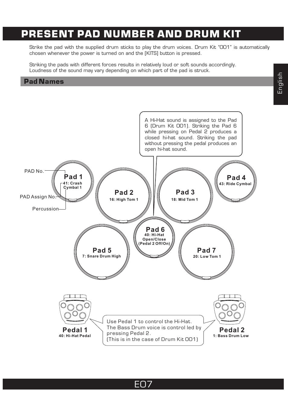 Present pad number and drum kit, Pad names, Pad 2 | Pad 3, Pad 4, Pad 5, Pad 6, Pad 7, Pad 1, Pedal 2 | The Singing Machine 7 Pad Electronic Drum Set SMI-1452 User Manual | Page 7 / 68