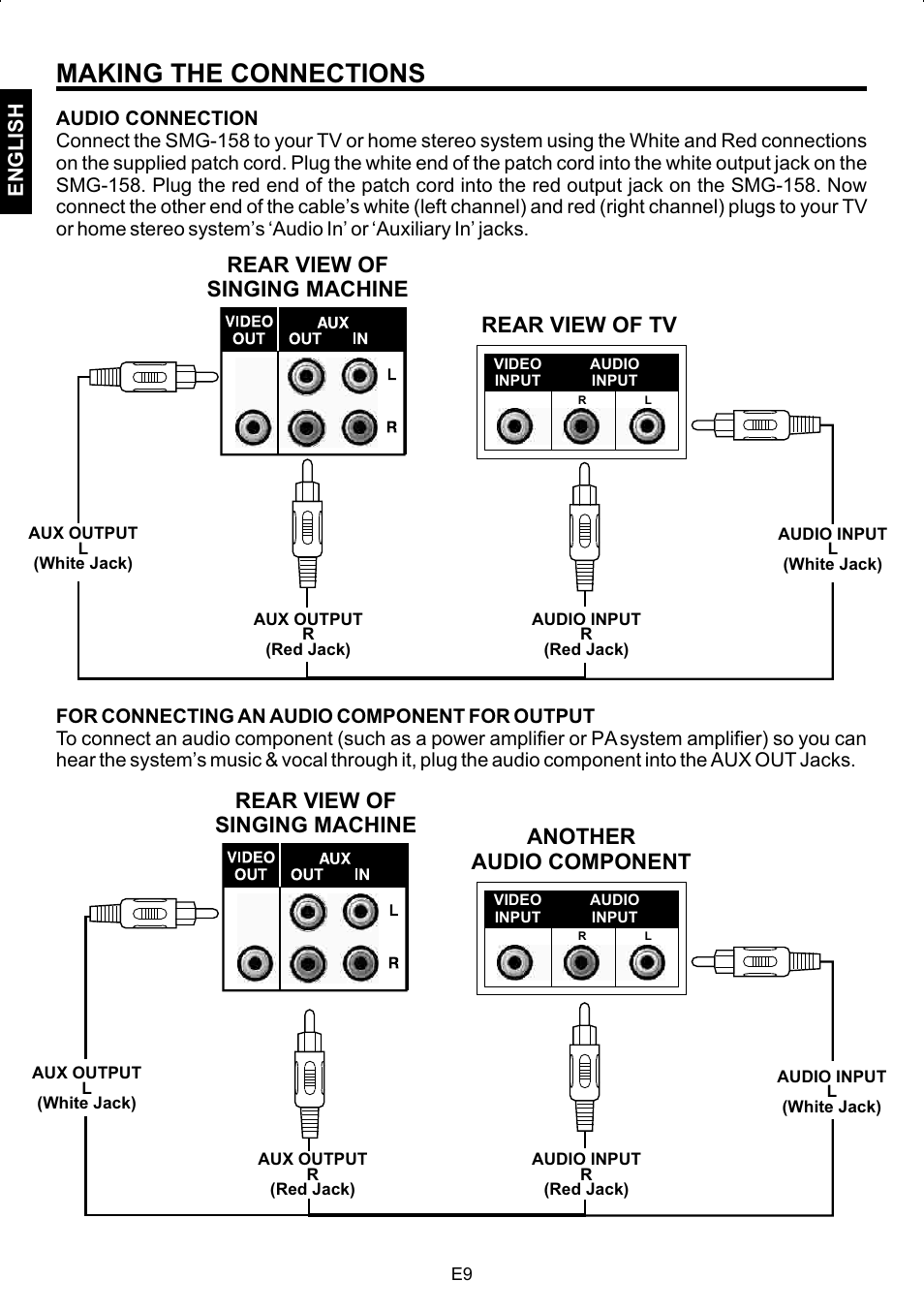 Making the connections, Another audio component, Rear view of singing machine rear view of tv | Rear view of singing machine | The Singing Machine SMG-158 User Manual | Page 10 / 20