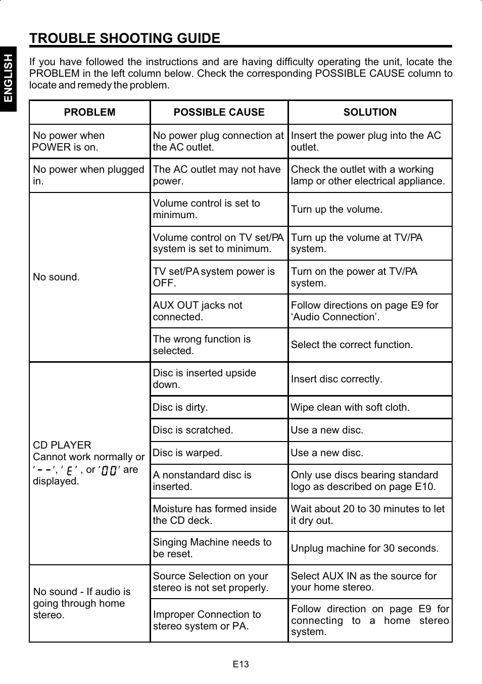 Trouble shooting guide | The Singing Machine SMG-158 User Manual | Page 14 / 20