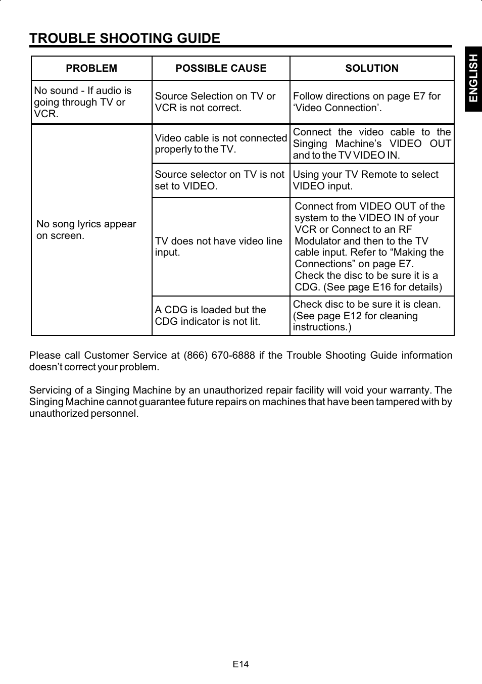 Trouble shooting guide | The Singing Machine SMG-158 User Manual | Page 15 / 20