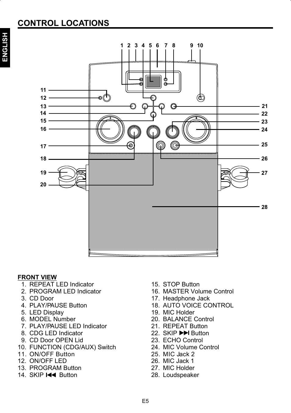 Control locations | The Singing Machine SMG-158 User Manual | Page 6 / 20