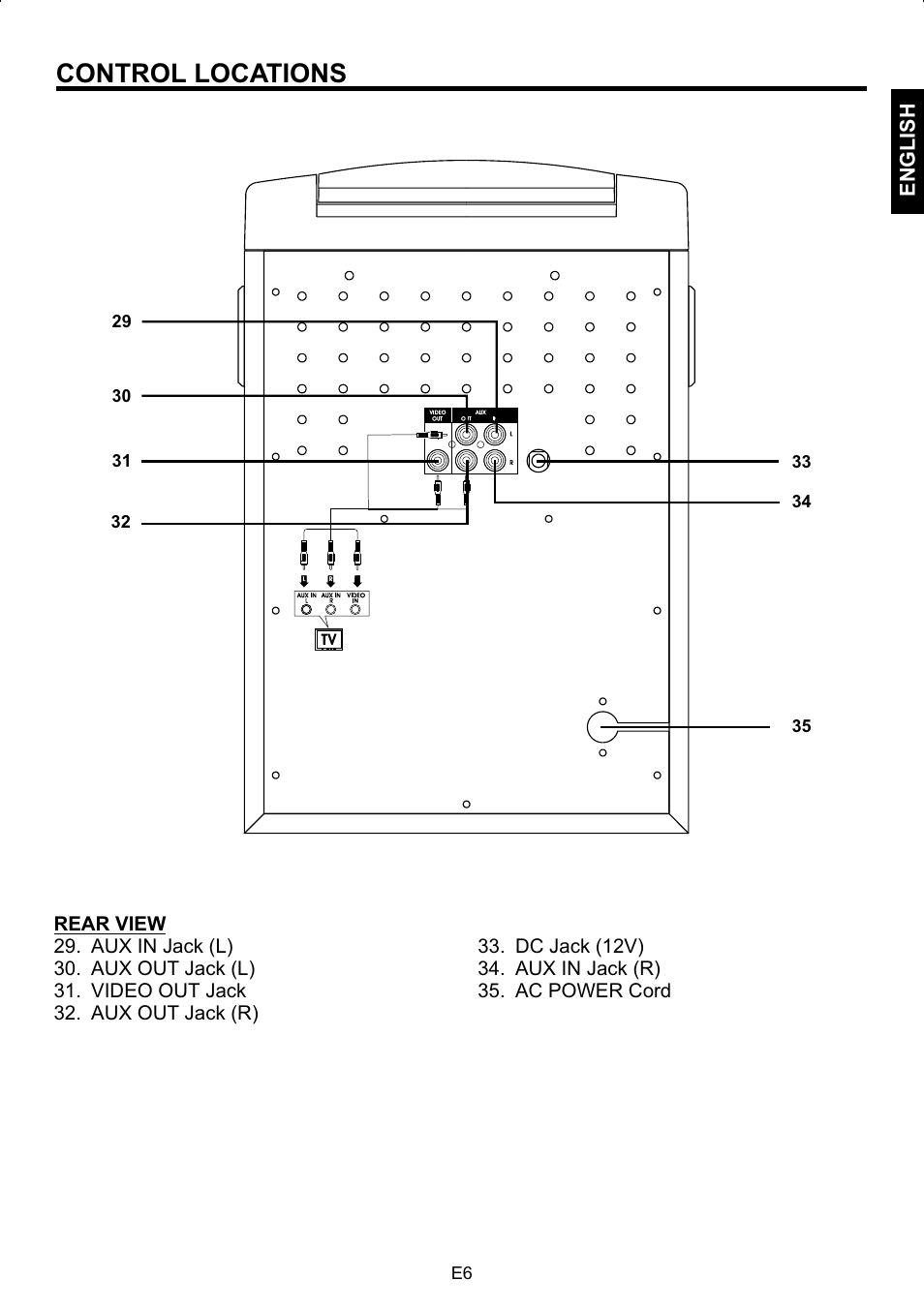 Control locations | The Singing Machine SMG-158 User Manual | Page 7 / 20