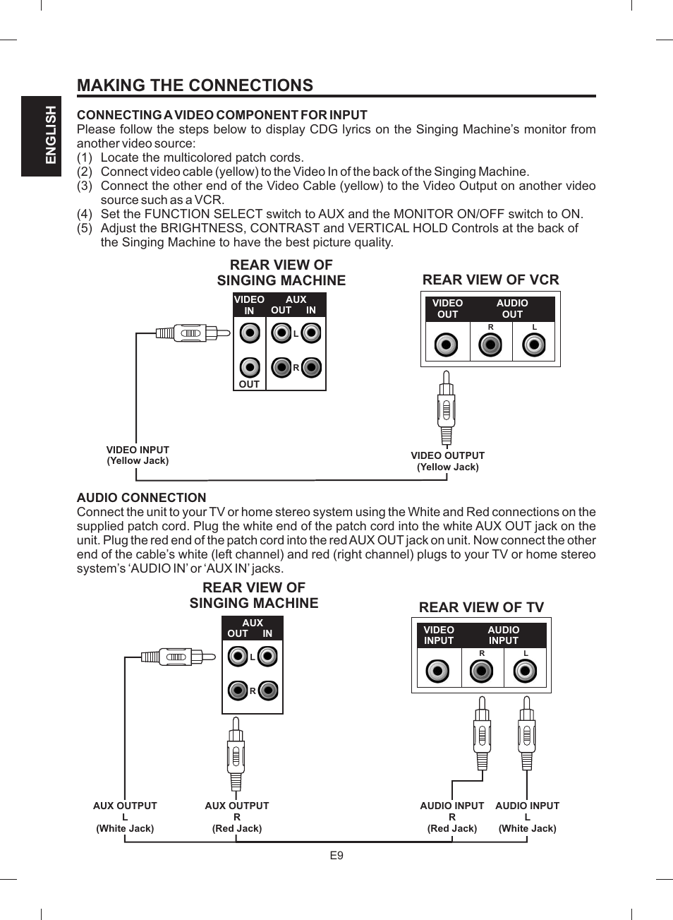 Making the connections, Rear view of singing machine, Rear view of tv | Rear view of vcr, English | The Singing Machine STVG-512 User Manual | Page 10 / 56