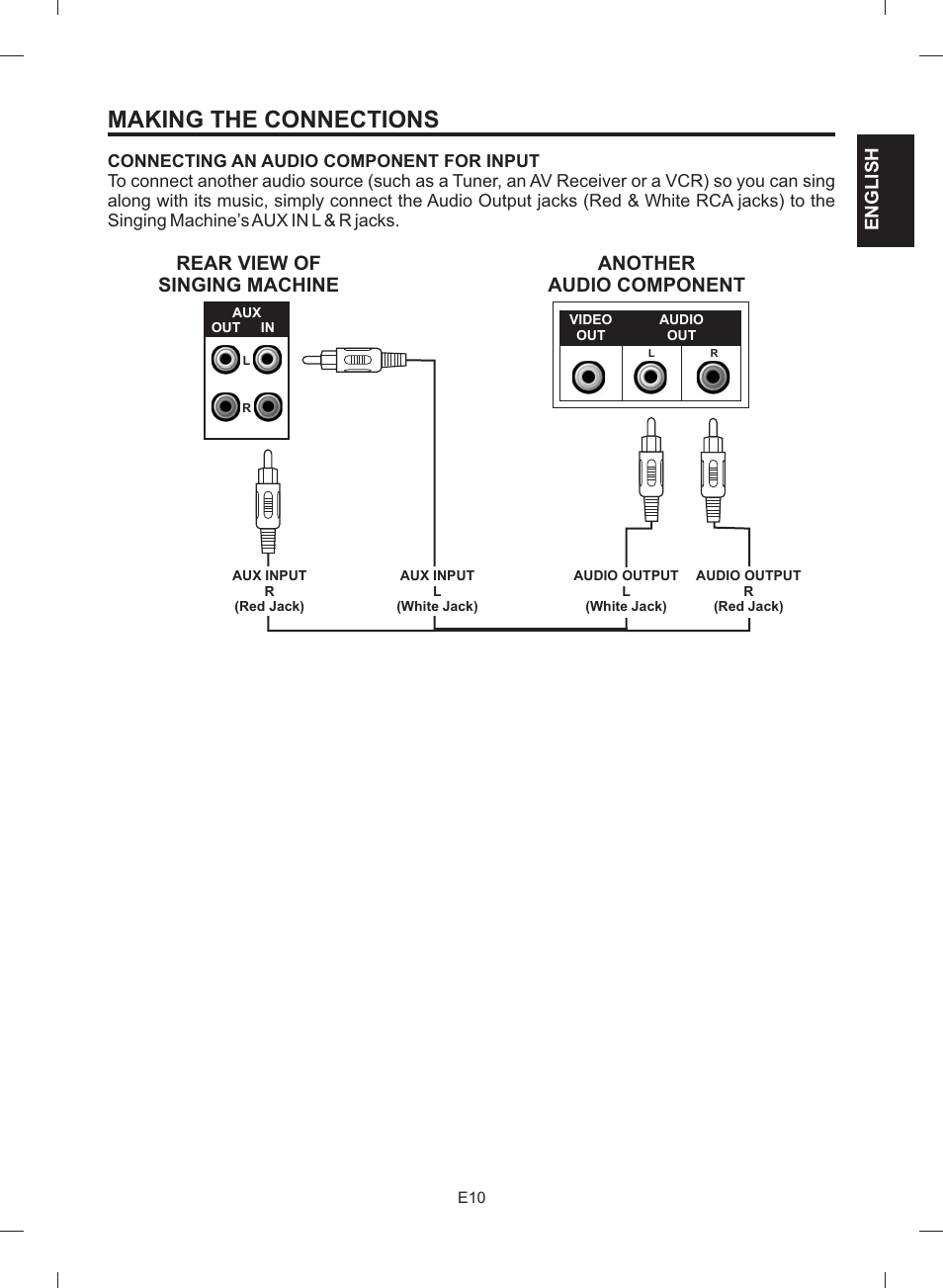 Making the connections, Rear view of singing machine, Another audio component | English | The Singing Machine STVG-512 User Manual | Page 11 / 56