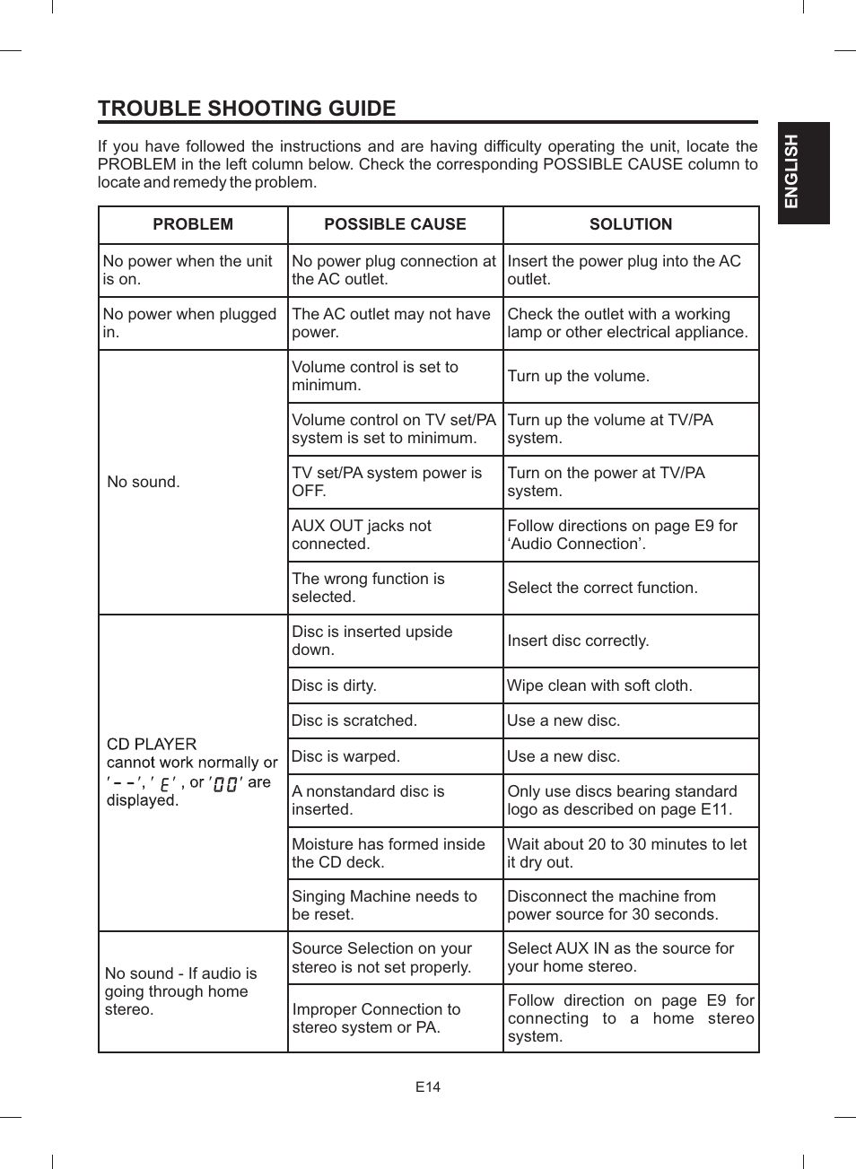 Trouble shooting guide | The Singing Machine STVG-512 User Manual | Page 15 / 56