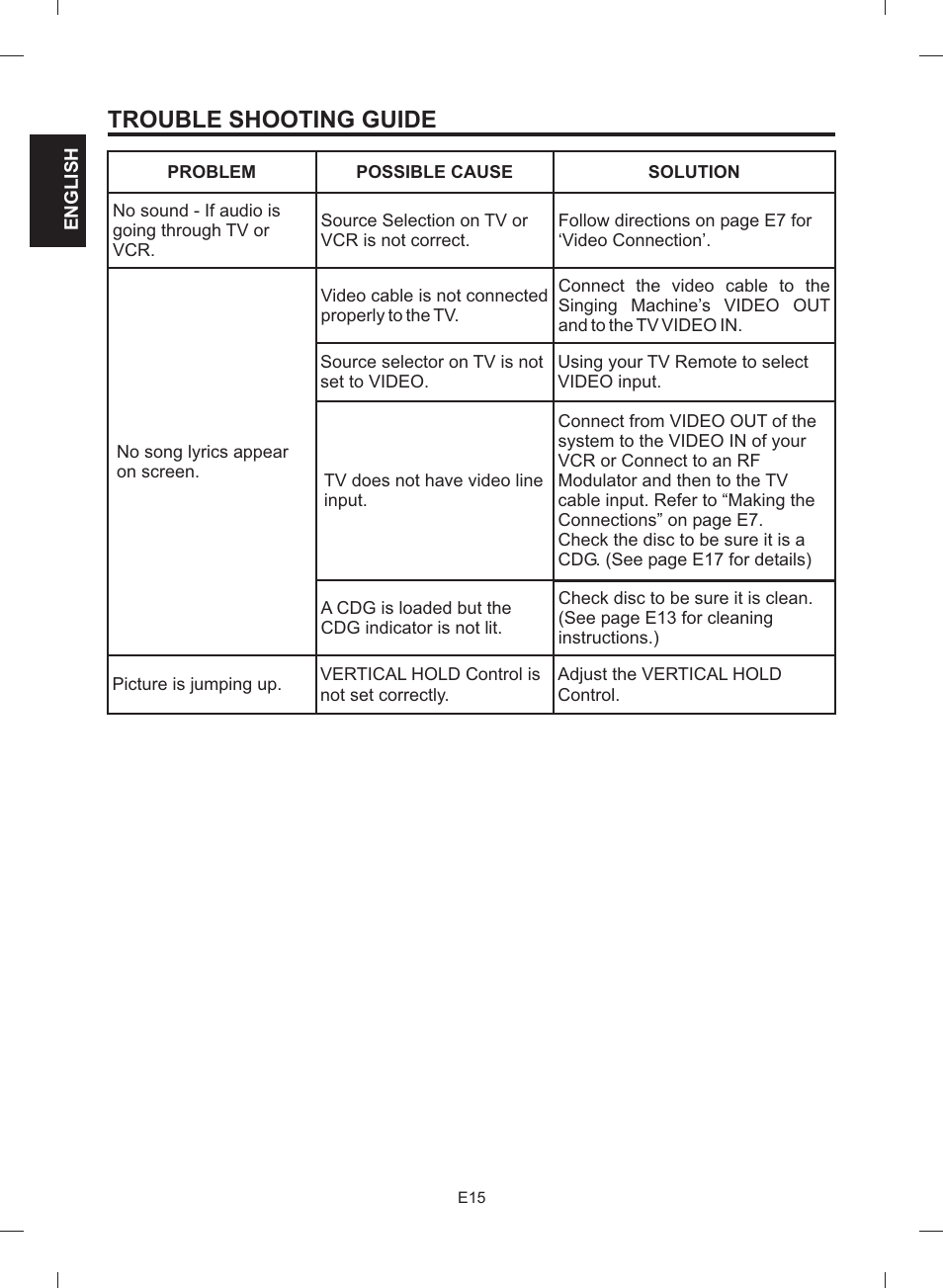 Trouble shooting guide | The Singing Machine STVG-512 User Manual | Page 16 / 56