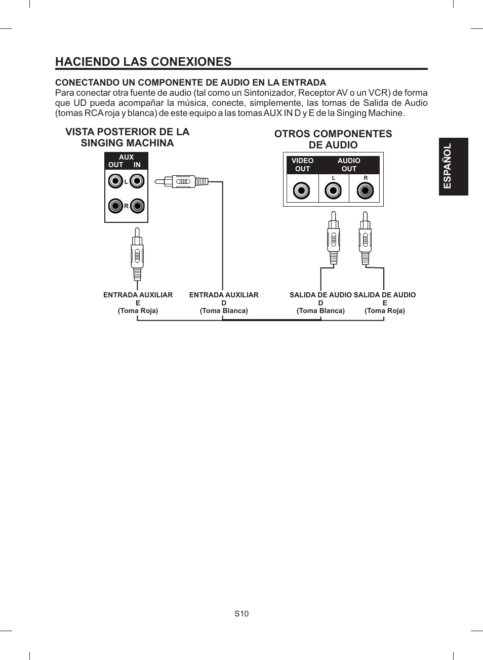 Haciendo las conexiones, Vista posterior de la singing machina, Otros componentes de audio | Esp añol | The Singing Machine STVG-512 User Manual | Page 29 / 56