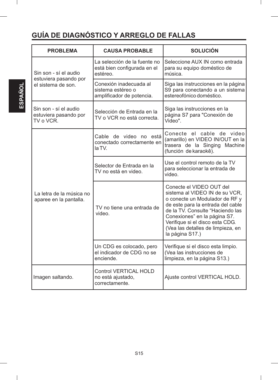 Guía de diagnóstico y arreglo de fallas | The Singing Machine STVG-512 User Manual | Page 34 / 56