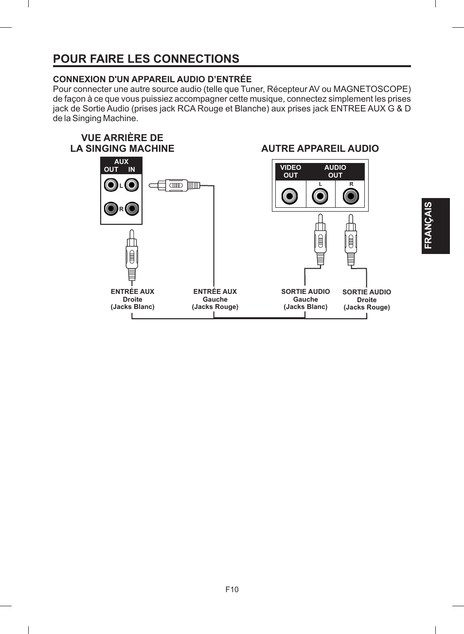 Pour faire les connections, Vue arrière de la singing machine, Autre appareil audio | Français | The Singing Machine STVG-512 User Manual | Page 47 / 56