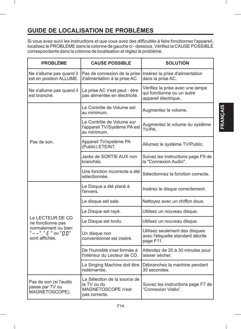 Guide de localisation de problèmes | The Singing Machine STVG-512 User Manual | Page 51 / 56