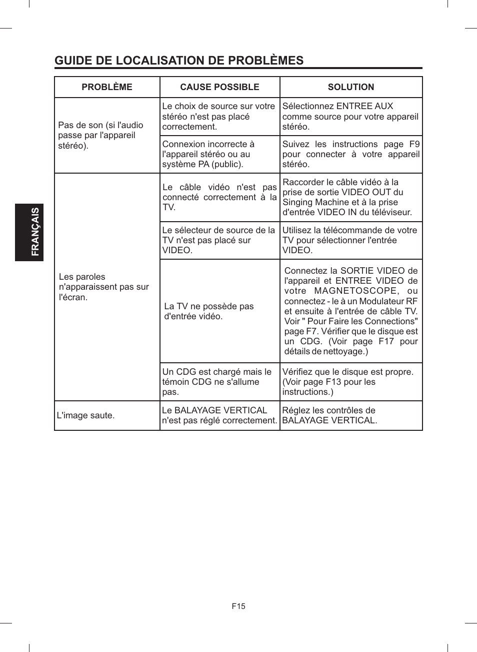 Guide de localisation de problèmes | The Singing Machine STVG-512 User Manual | Page 52 / 56