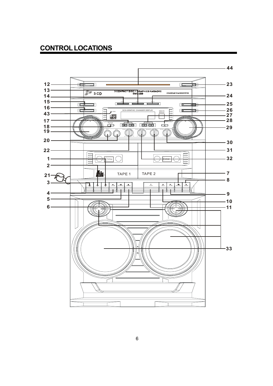 Control locations | The Singing Machine SMG - 299 User Manual | Page 7 / 22