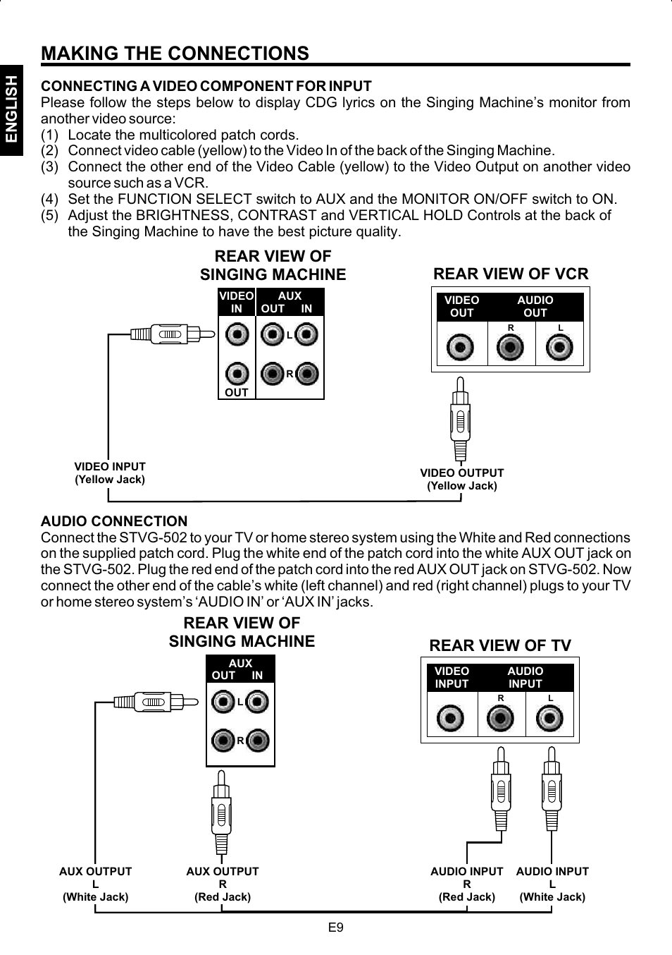 Making the connections, Rear view of singing machine, Rear view of tv | Rear view of vcr, English | The Singing Machine STVG-502 User Manual | Page 10 / 20