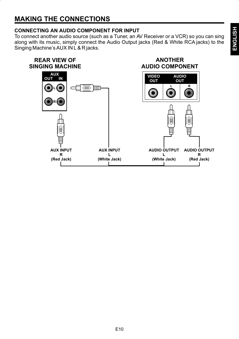 Making the connections, Rear view of singing machine, Another audio component | English | The Singing Machine STVG-502 User Manual | Page 11 / 20