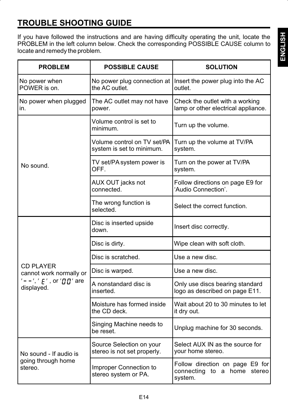 Trouble shooting guide | The Singing Machine STVG-502 User Manual | Page 15 / 20