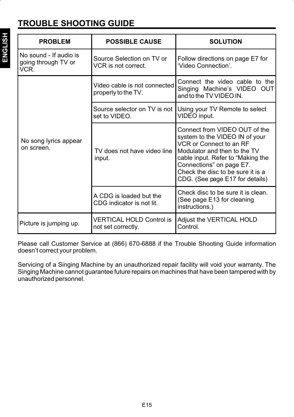 Trouble shooting guide | The Singing Machine STVG-502 User Manual | Page 16 / 20