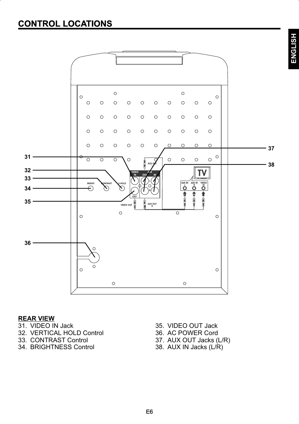 Control locations | The Singing Machine STVG-502 User Manual | Page 7 / 20