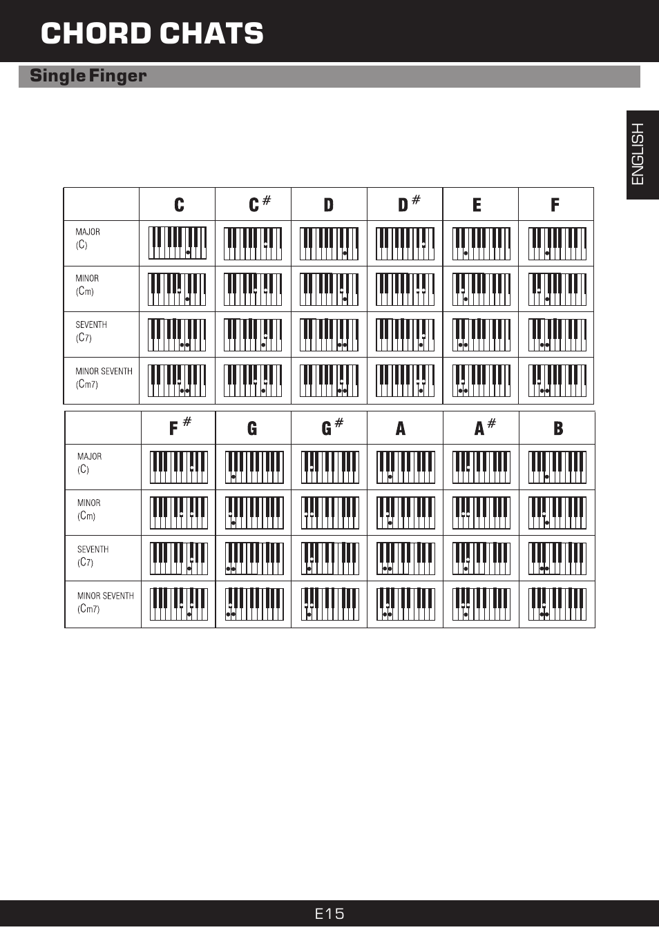 Chord chats | The Singing Machine SMI-1420 User Manual | Page 15 / 52