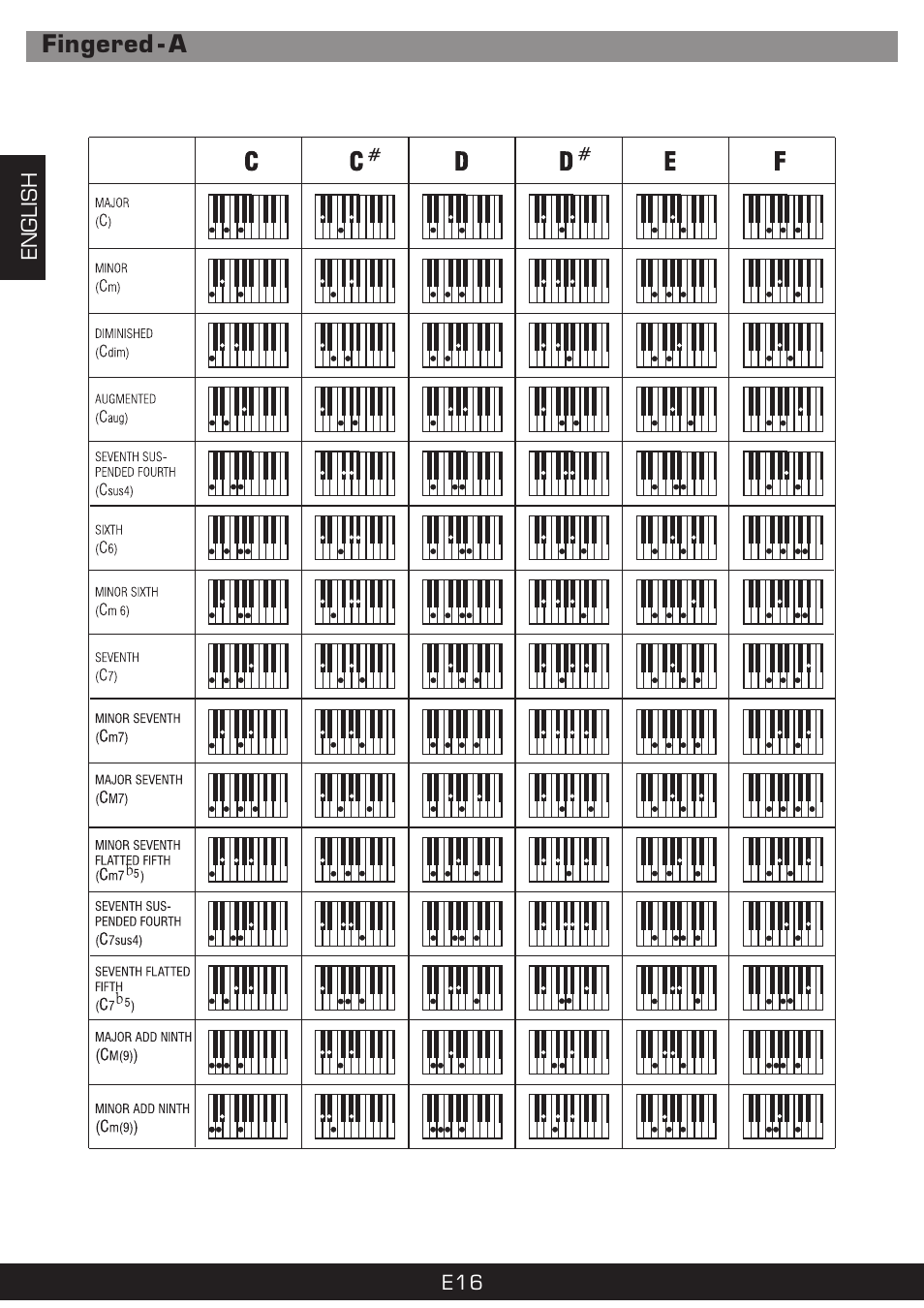 The Singing Machine SMI-1420 User Manual | Page 16 / 52
