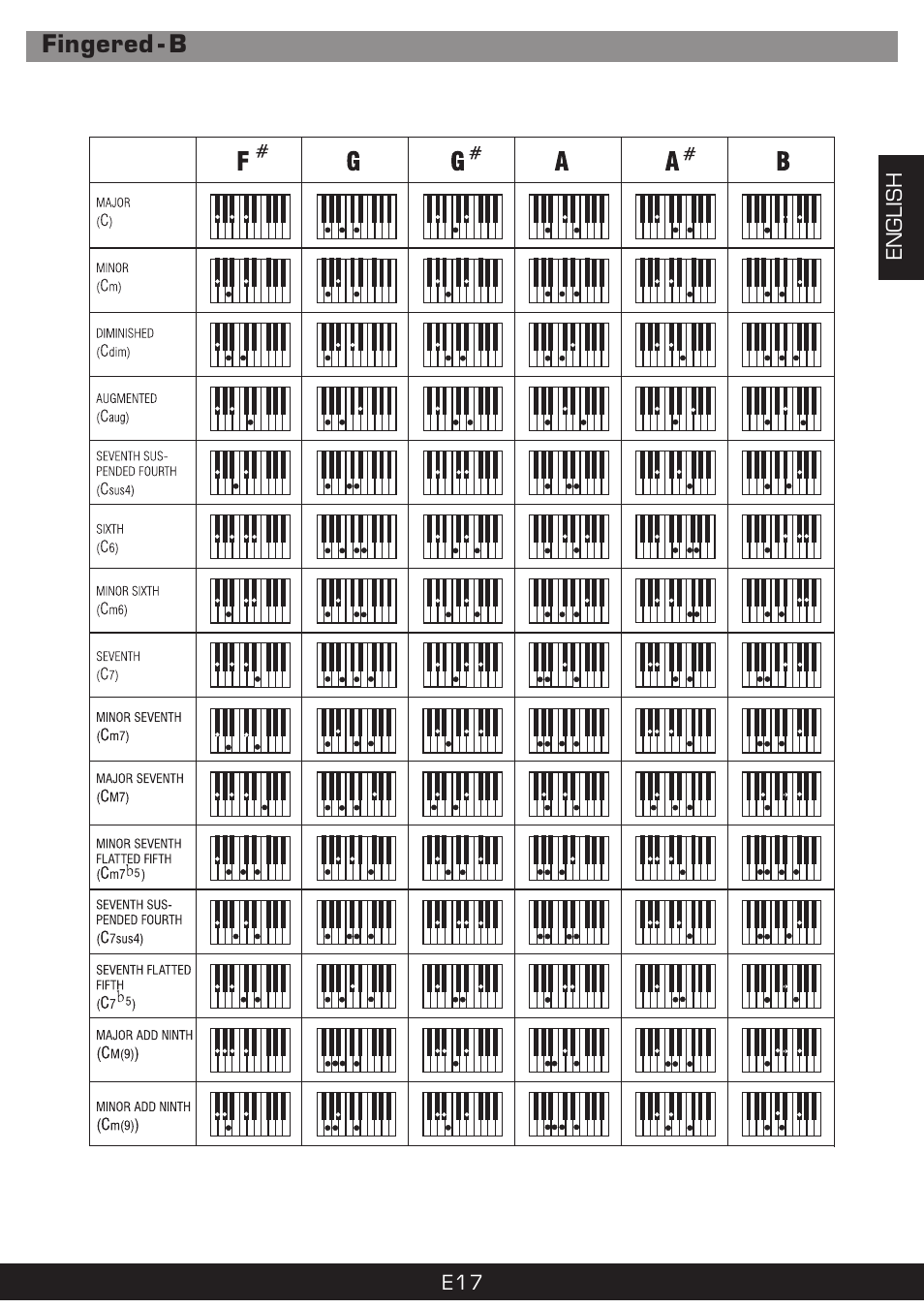 The Singing Machine SMI-1420 User Manual | Page 17 / 52