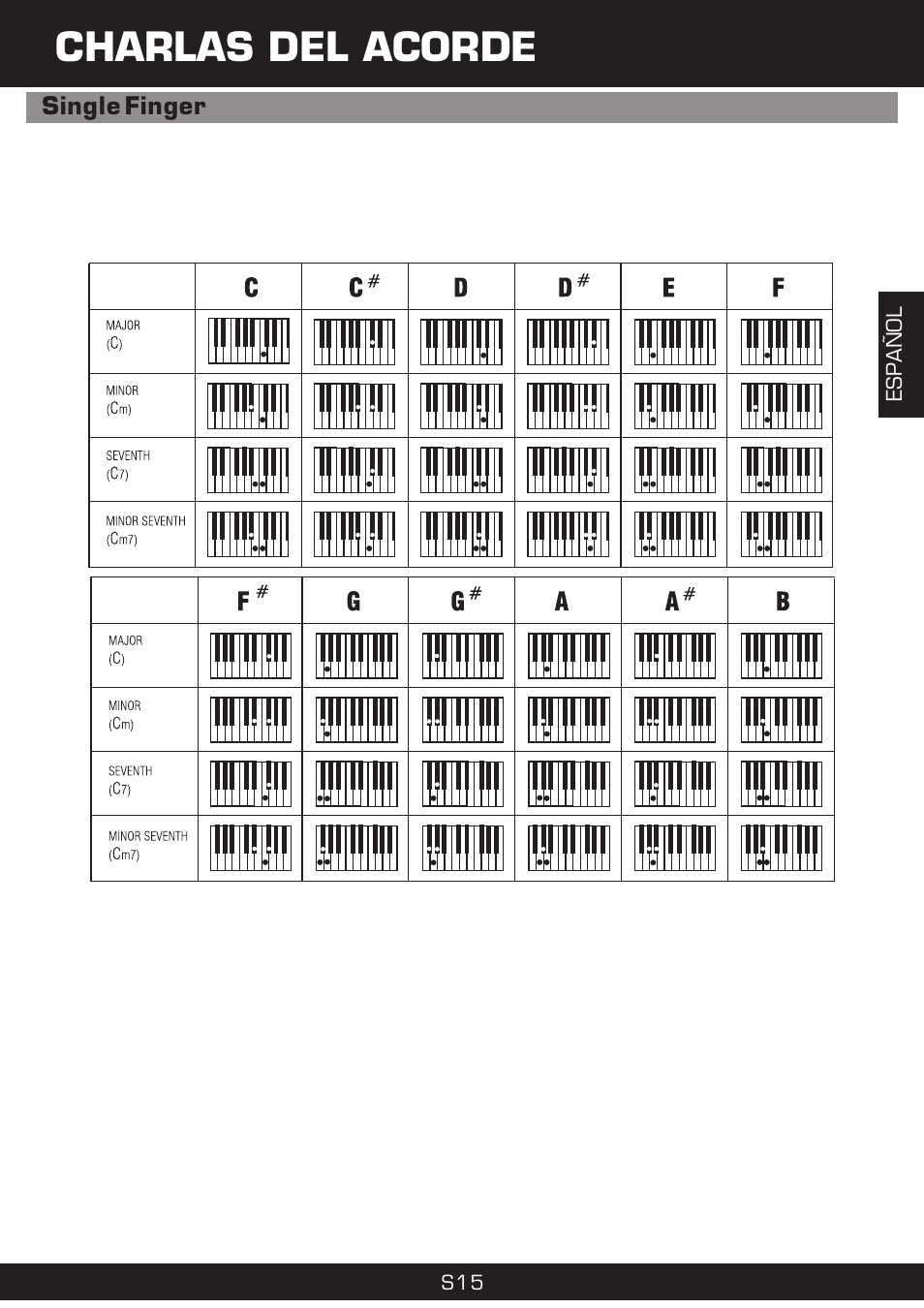 Charlas del acorde | The Singing Machine SMI-1420 User Manual | Page 31 / 52