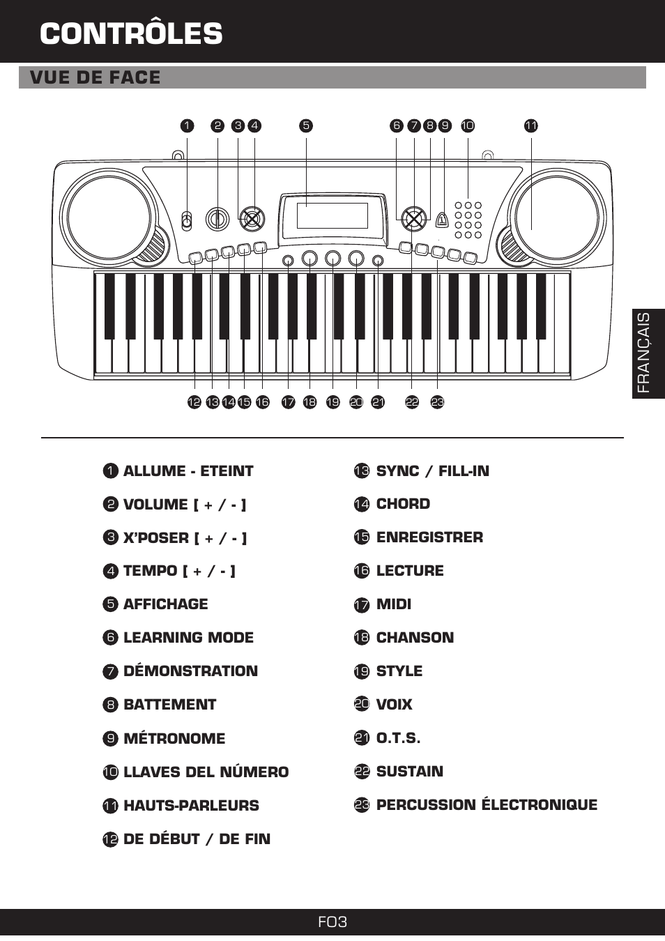 Contrôles, Vue de face, Français | The Singing Machine SMI-1420 User Manual | Page 35 / 52