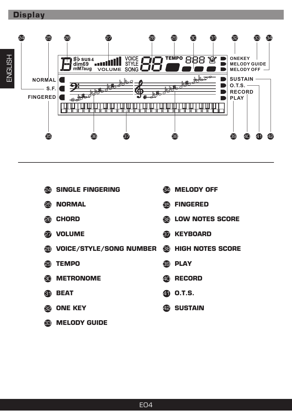 Display, English | The Singing Machine SMI-1420 User Manual | Page 4 / 52