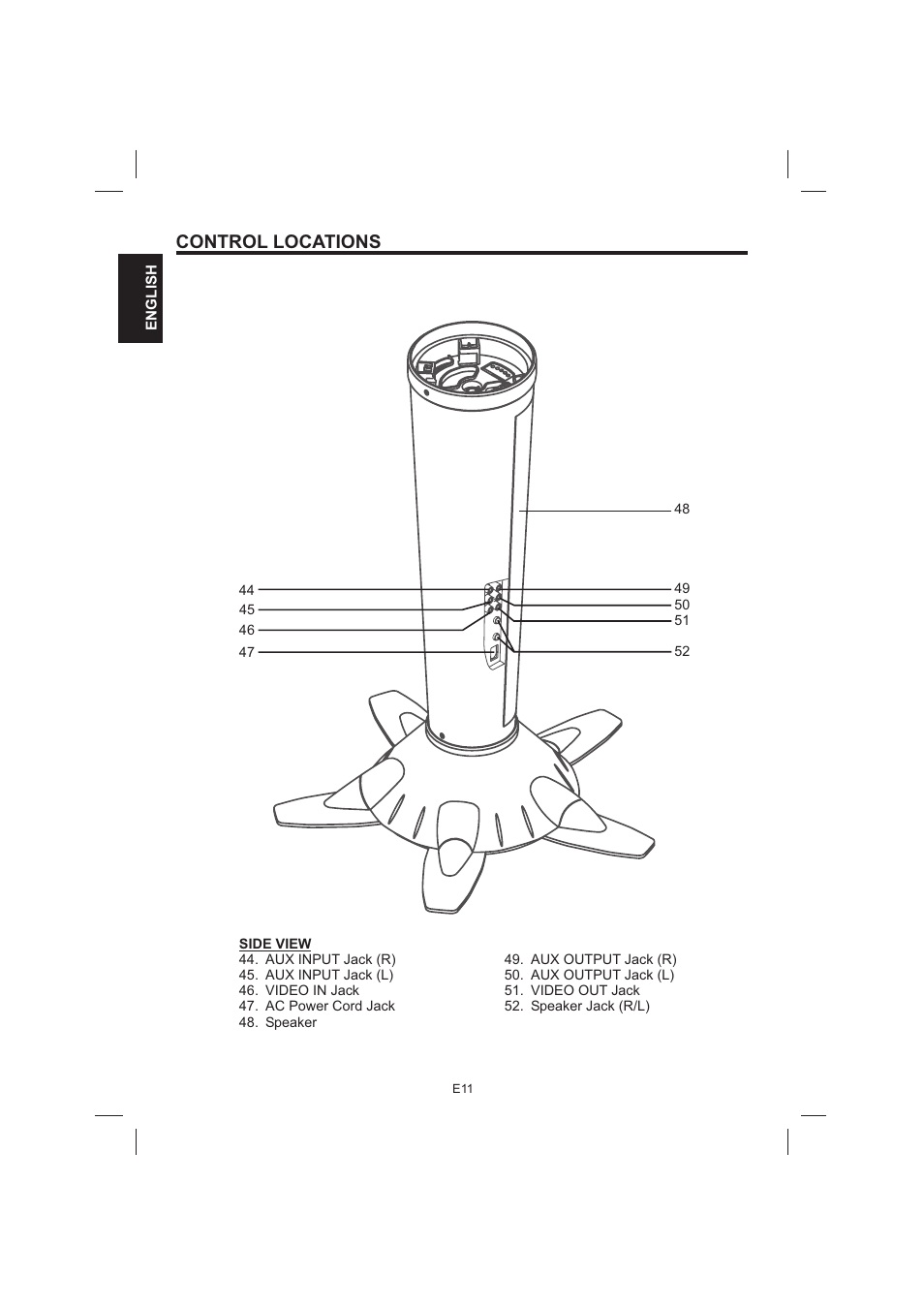 Control locations | The Singing Machine STVG-999 User Manual | Page 12 / 88