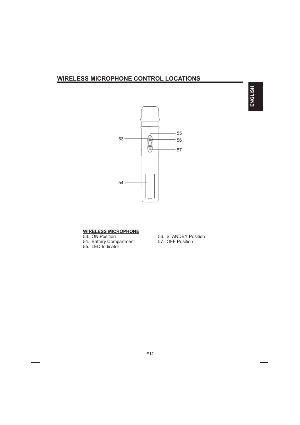 Wireless microphone control locations | The Singing Machine STVG-999 User Manual | Page 13 / 88