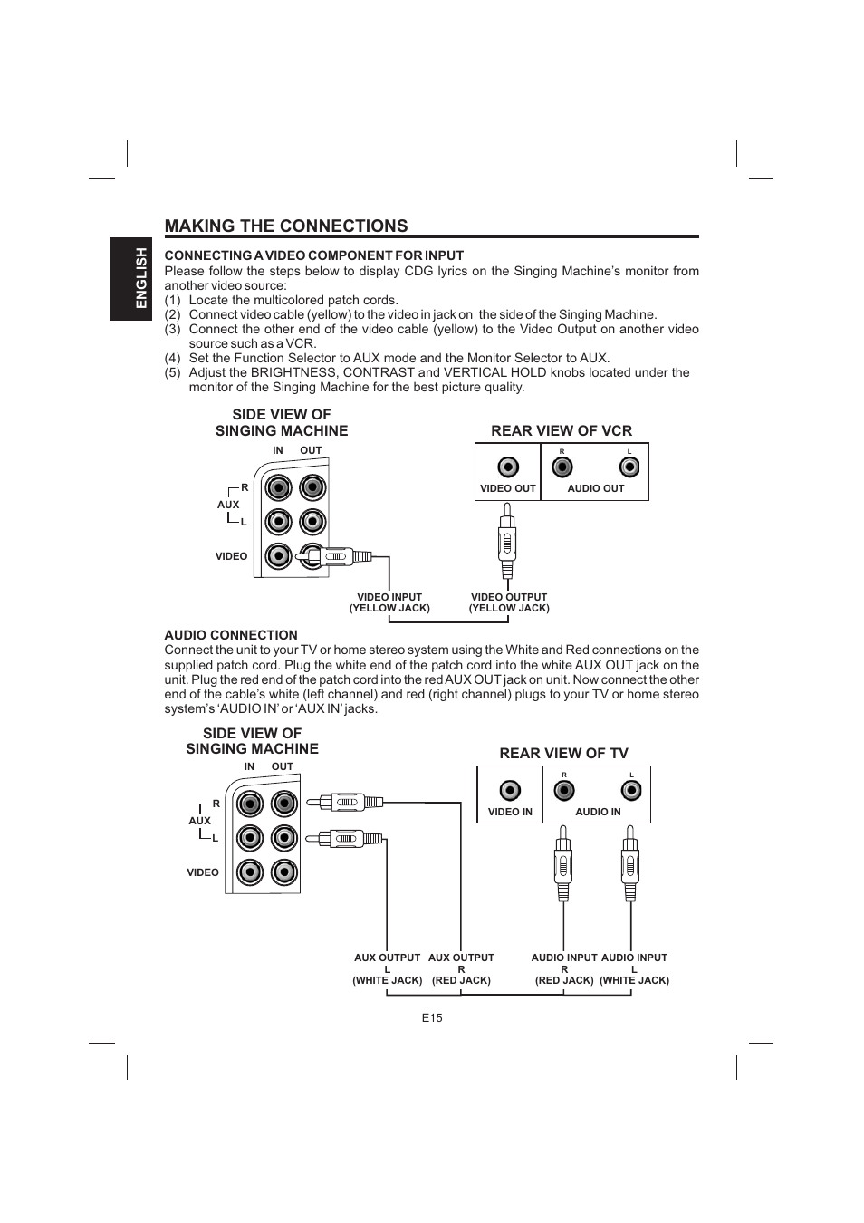 Making the connections, Side view of singing machine rear view of vcr, Side view of singing machine rear view of tv | The Singing Machine STVG-999 User Manual | Page 16 / 88