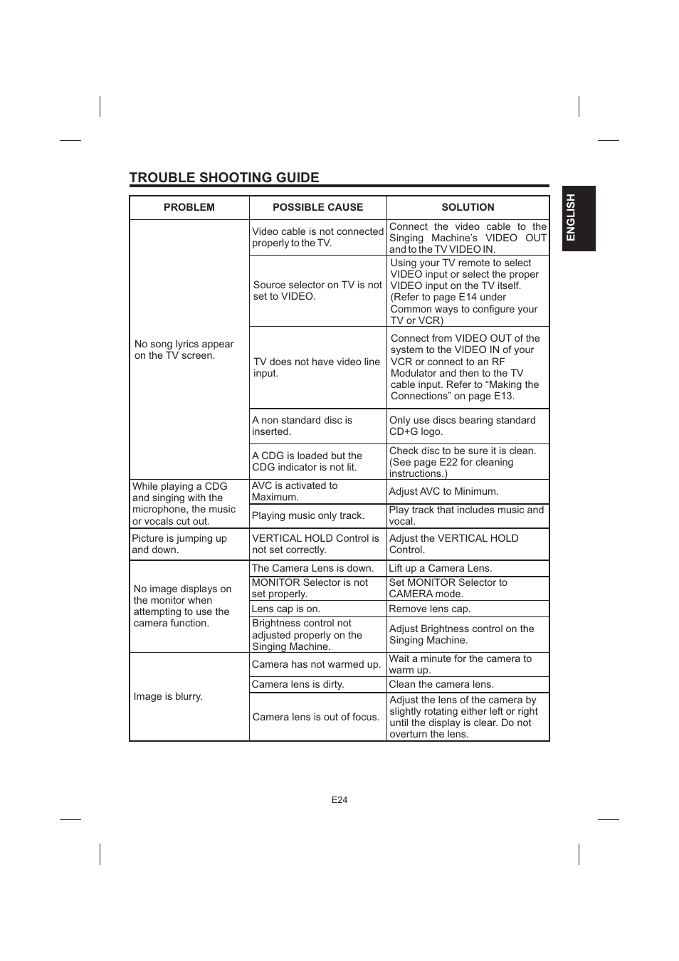 Trouble shooting guide | The Singing Machine STVG-999 User Manual | Page 25 / 88