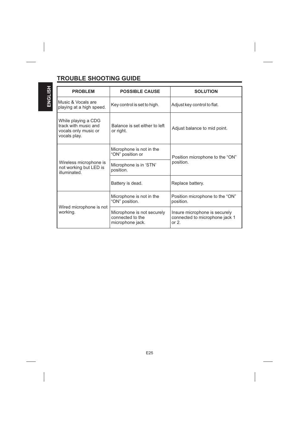 Trouble shooting guide | The Singing Machine STVG-999 User Manual | Page 26 / 88