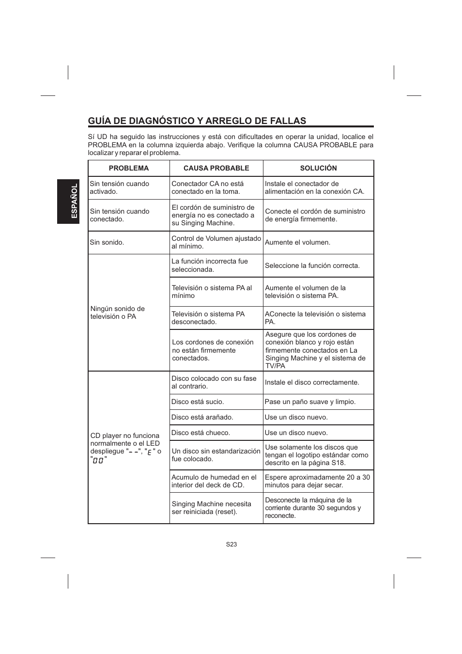 Guía de diagnóstico y arreglo de fallas | The Singing Machine STVG-999 User Manual | Page 52 / 88