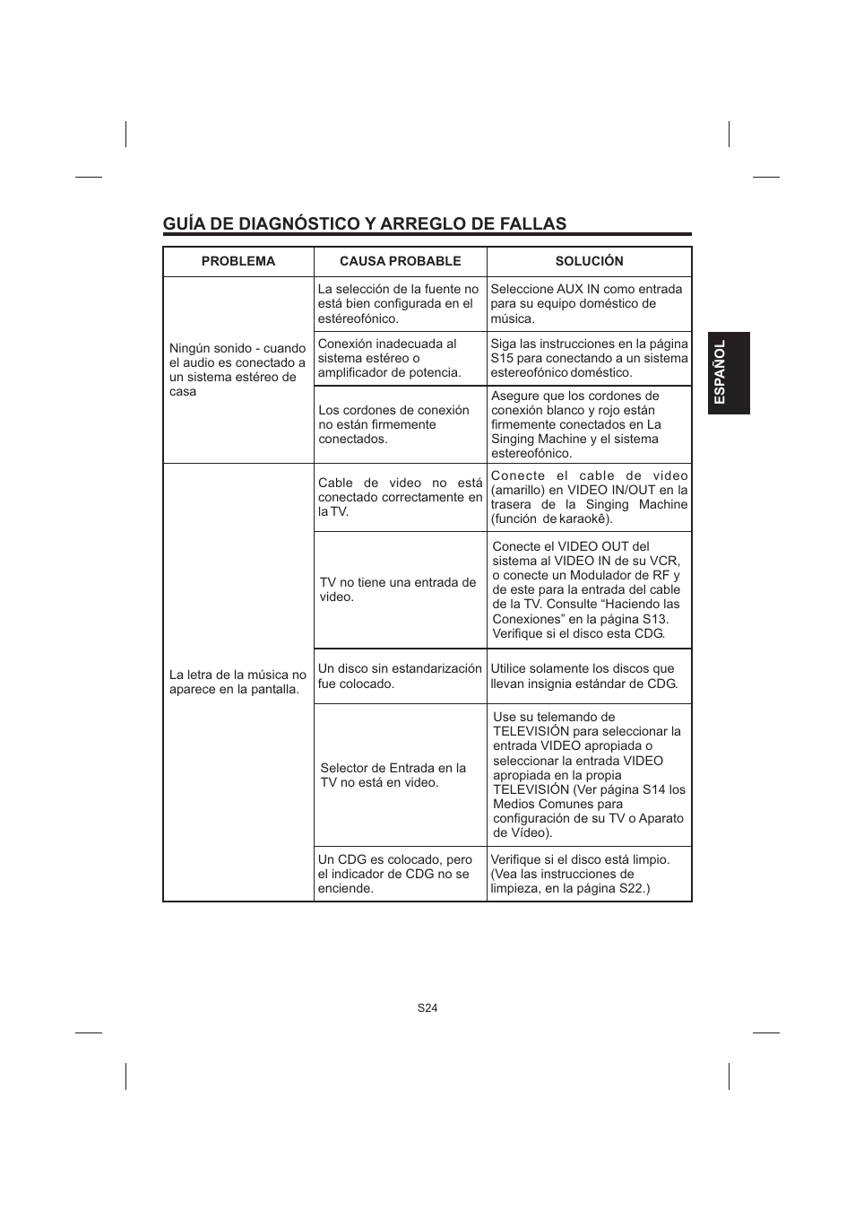 Guía de diagnóstico y arreglo de fallas | The Singing Machine STVG-999 User Manual | Page 53 / 88