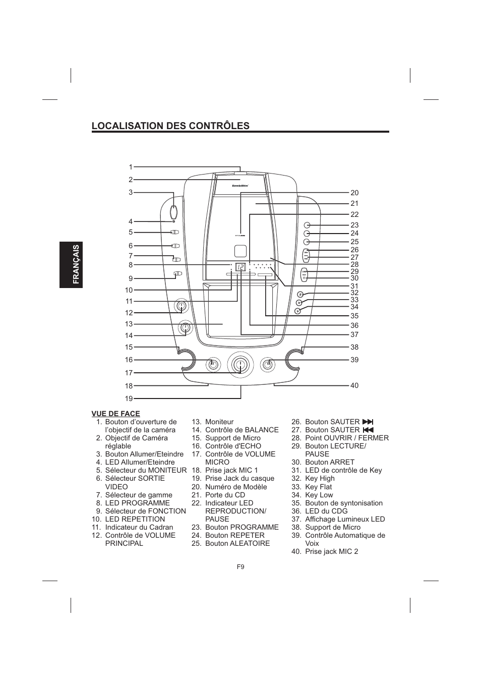 Localisation des contrôles | The Singing Machine STVG-999 User Manual | Page 66 / 88