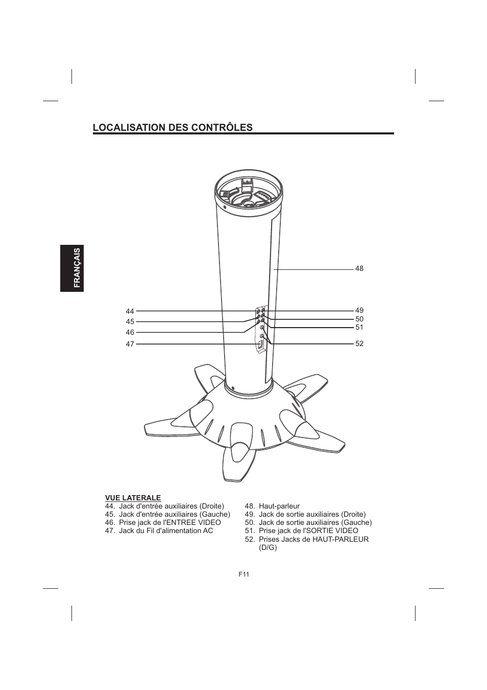 Localisation des contrôles | The Singing Machine STVG-999 User Manual | Page 68 / 88