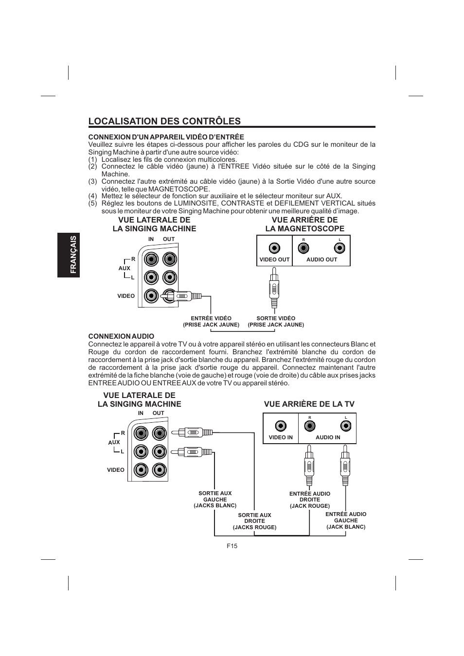 Localisation des contrôles | The Singing Machine STVG-999 User Manual | Page 72 / 88