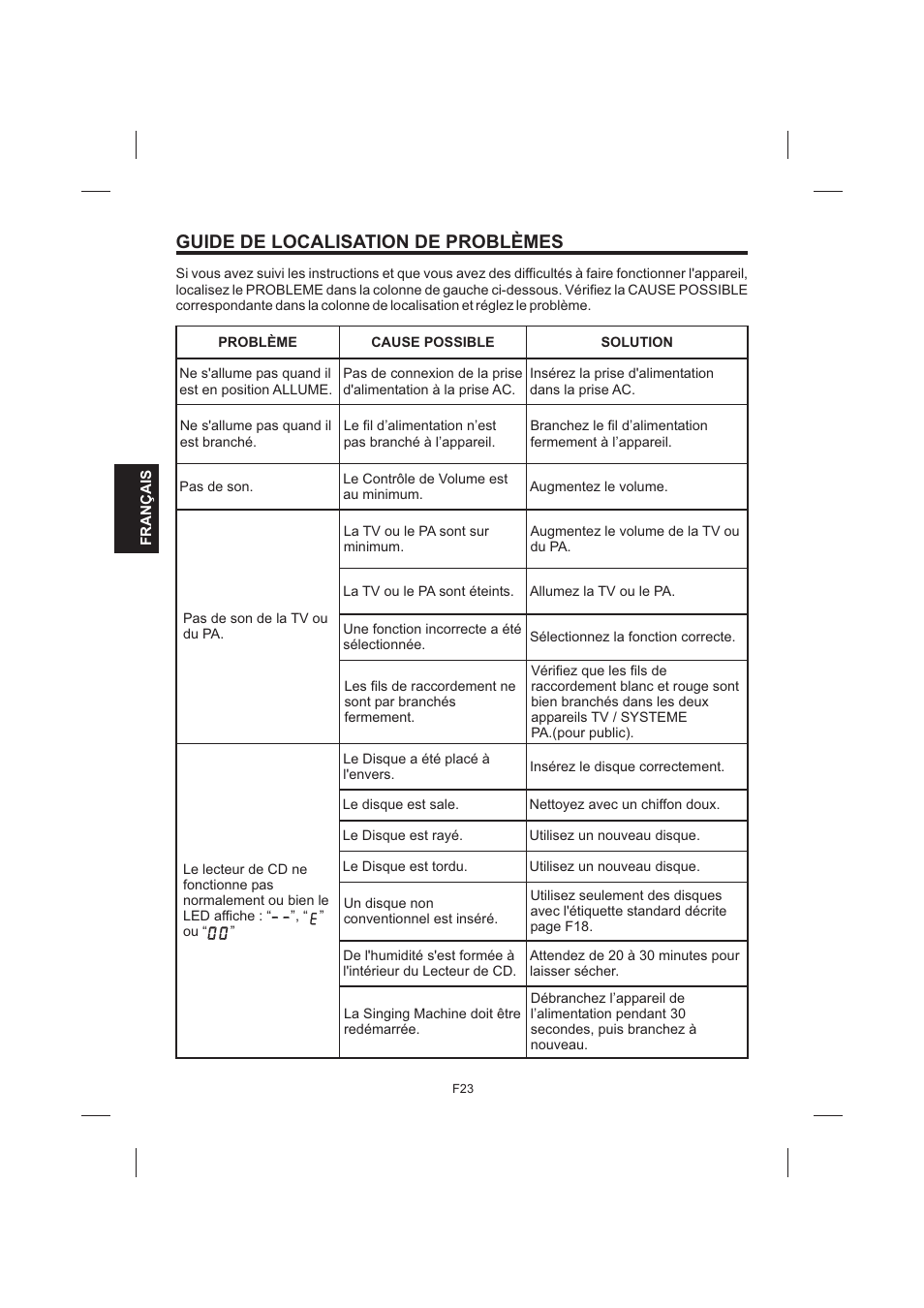 Guide de localisation de problèmes | The Singing Machine STVG-999 User Manual | Page 80 / 88