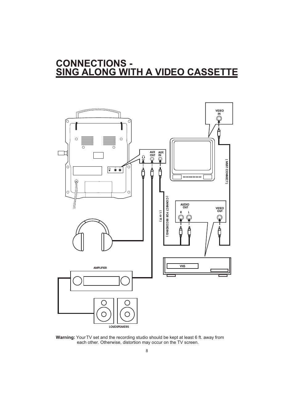 Connections - sing along with a video cassette | The Singing Machine SME-378 User Manual | Page 9 / 11