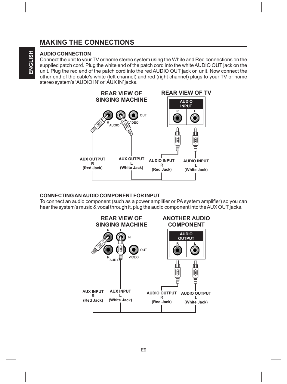 Making the connections, Another audio component, Rear view of singing machine | Rear view of singing machine rear view of tv | The Singing Machine SMG-151 User Manual | Page 10 / 56