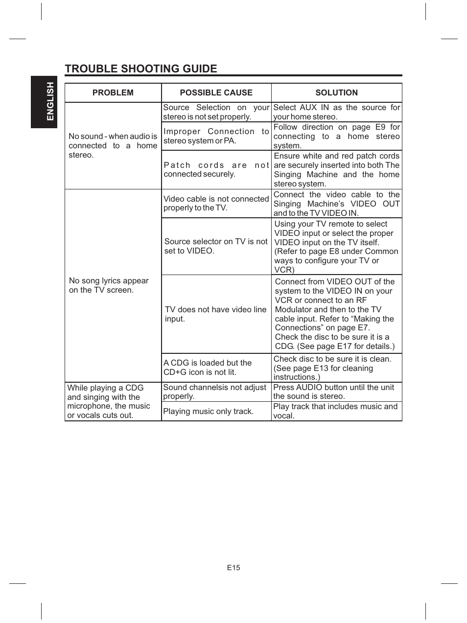 Trouble shooting guide | The Singing Machine SMG-151 User Manual | Page 16 / 56