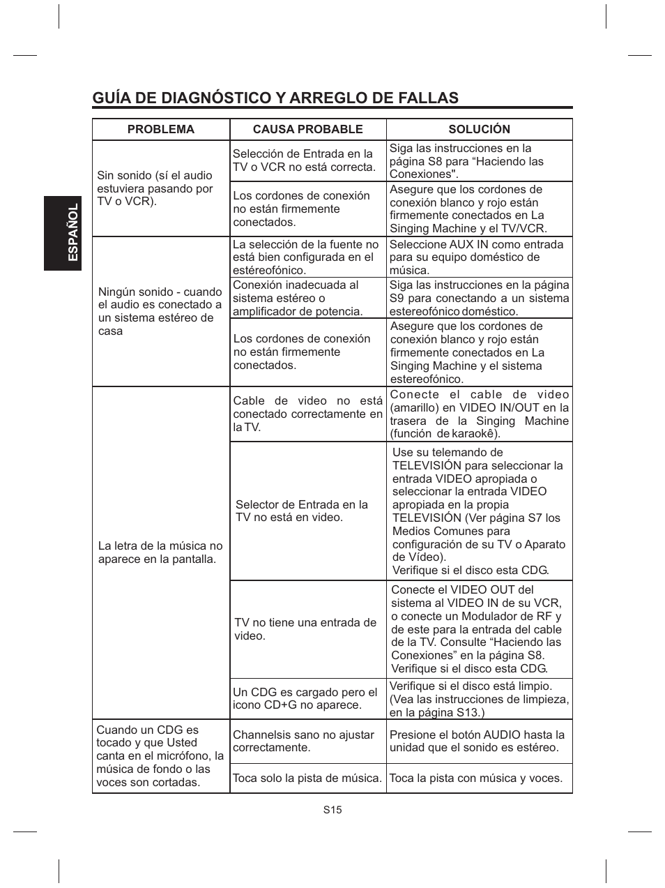 Guía de diagnóstico y arreglo de fallas | The Singing Machine SMG-151 User Manual | Page 34 / 56